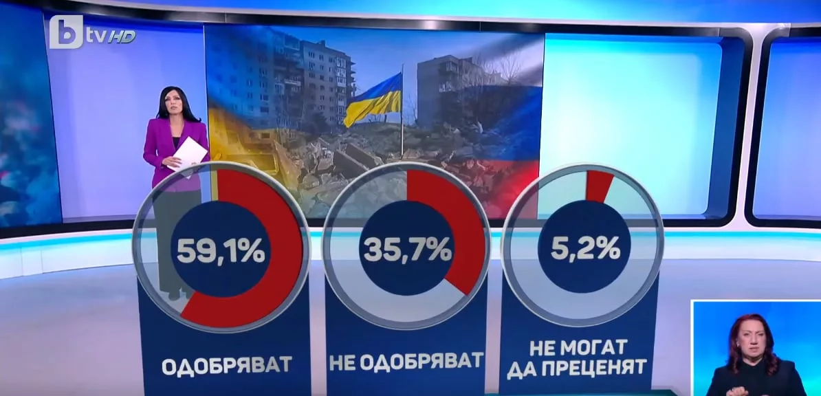 Българите казаха тежката си дума за Украйна Стопкадри бТВ Повечето