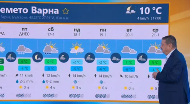 Кадри БТВСтудено и то за дълъг период прогнозира климатологът проф